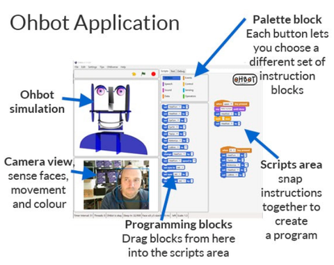Ohbot App School Site Licence
