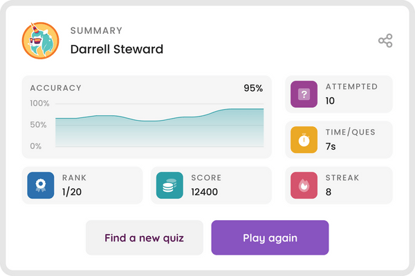 Quizizz (now renamed as Wayground)