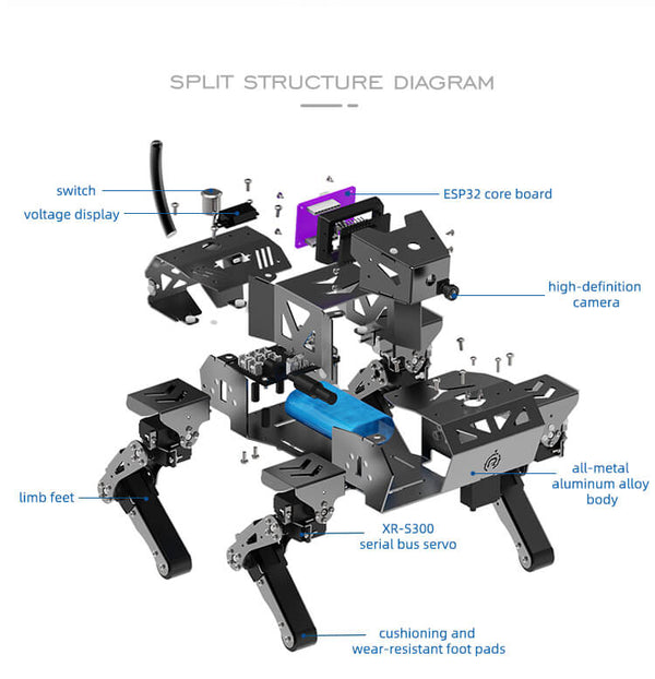 Corgi Intelligent Quadruped Bionic Robot Dog (ESP32 ,12 DOF) – ETC ...