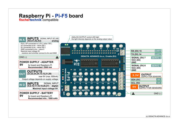 Pi-F5 - interface for Raspberry Pi