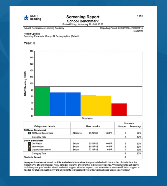 Star Reading Assessment