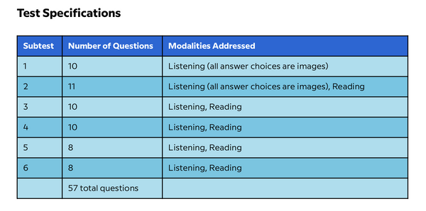 BrainPOP ELL (English Language Learning)
