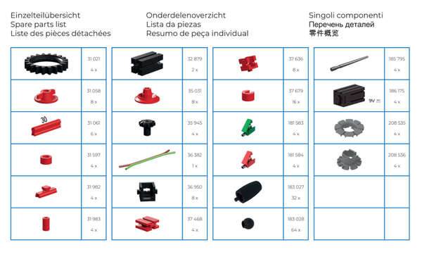 Maker Kit Omniwheels