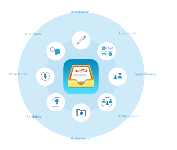 Show Bye Showbie Complete – ETC Educational Technology Connection (HK) Ltd