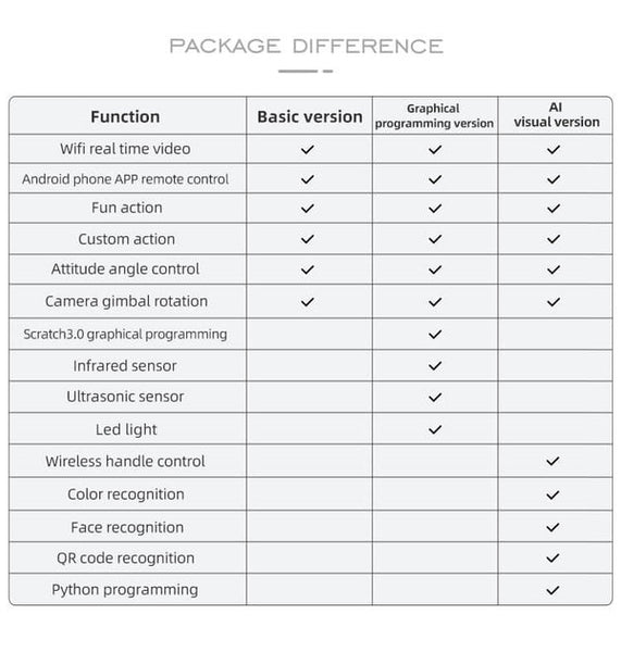 Corgi Intelligent Quadruped Bionic Robot Dog (ESP32 ,12 DOF)