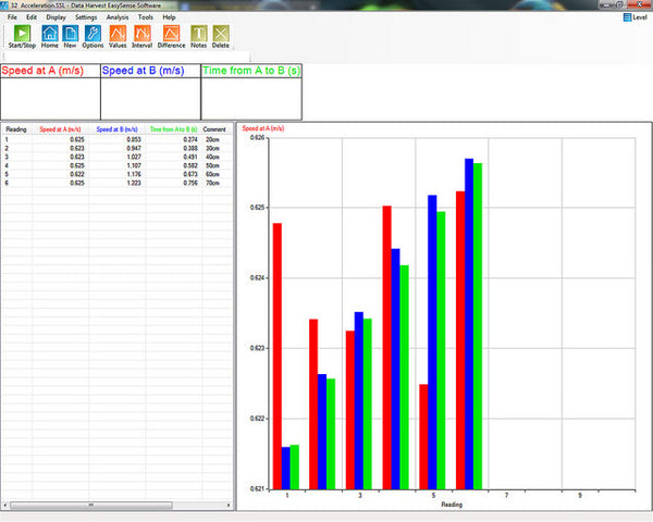 Accelerometer (Low g 3-axis)