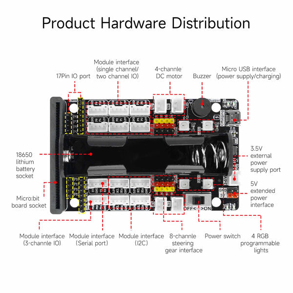 Yahboom Super:bit board with 18650 lithium battery and USB cable (Upgraded version)