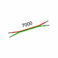 fischertechnik Lead (cable) red+green, 250/ 300/ 500/ 1000/ 2000/ 4000/ 7000