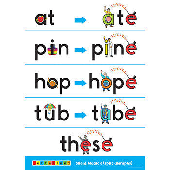 Vowel Scene Posters