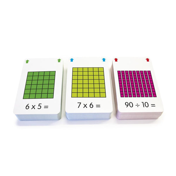 Multiplication (and Division)  flashcard