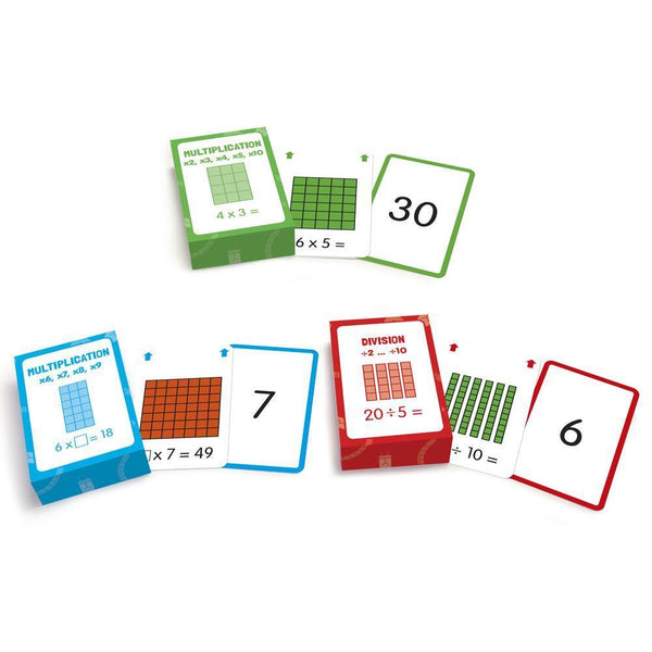 Multiplication (and Division)  flashcard