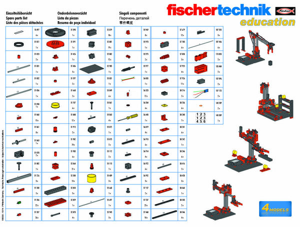 Robotics in Industry