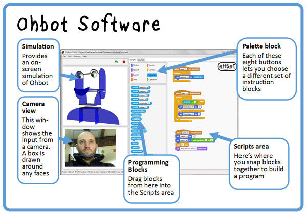 Ohbot software