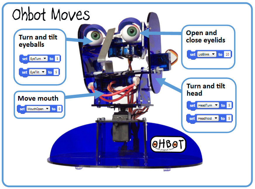 Ohbot 2.2 - Assembled – ETC Educational Technology Connection (HK) Ltd