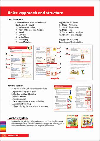 Level 1 Fix-It Phonics Teacher’s Guide (2nd Edition)