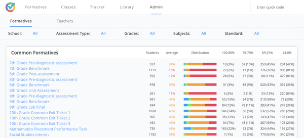 Formative Partner Plan