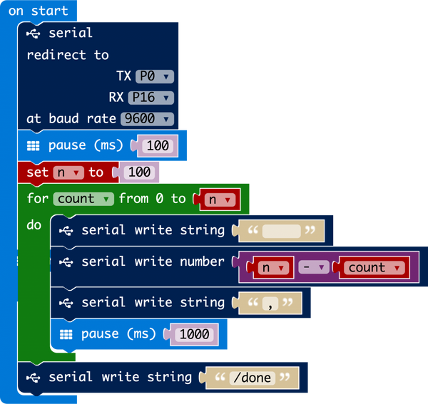 7-segment for micro:bit