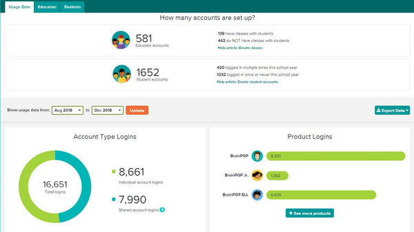 Admin Dashboard