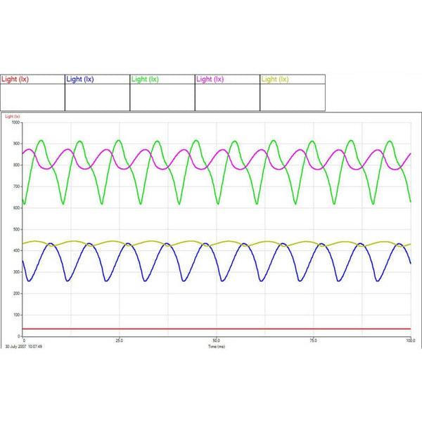 Light level sensor (multi-range)