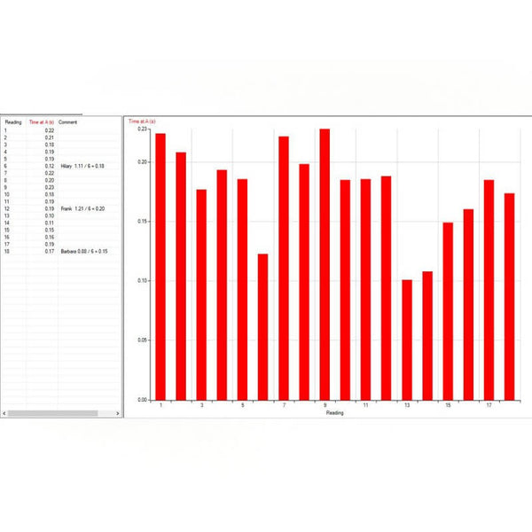 Push Button Reaction Switch