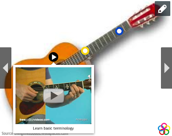 Presentations like never before