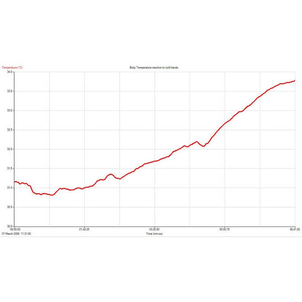 Temperature Sensor - Fast Response