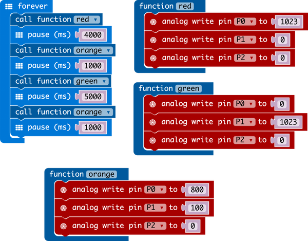 RGB LED for micro:bit